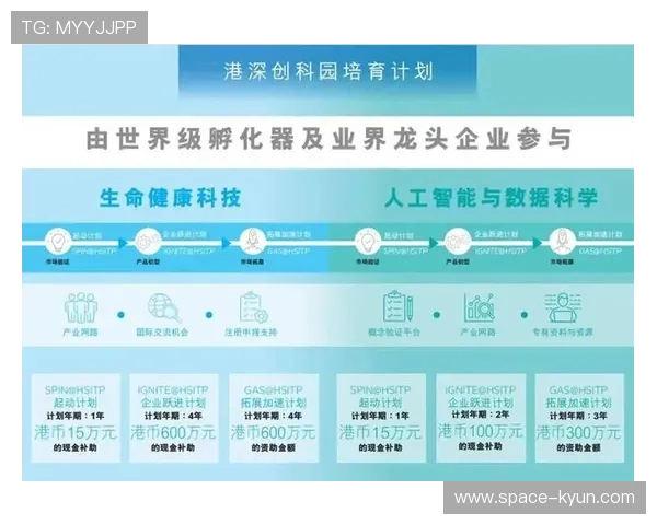 合作伙伴管理体系扩展，共建技术生态